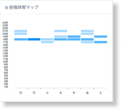 投稿時間分析