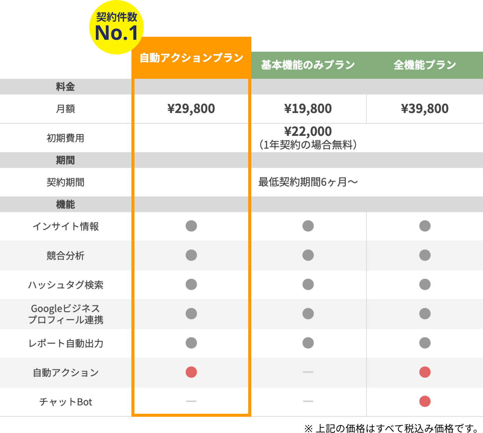 料金プラン表