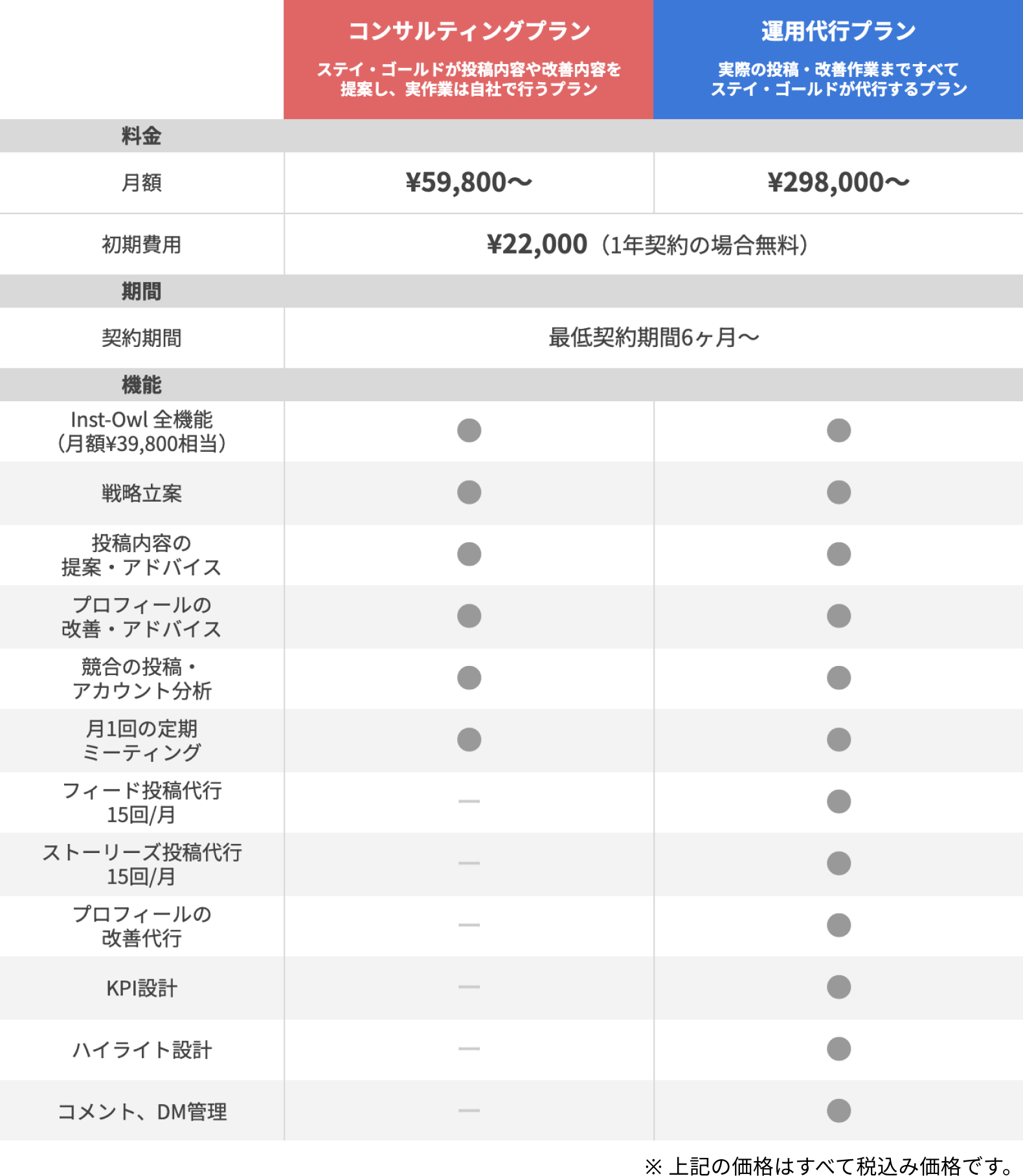 料金プラン表